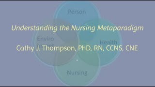 Understanding the Nursing Metaparadigm [upl. by Allred]