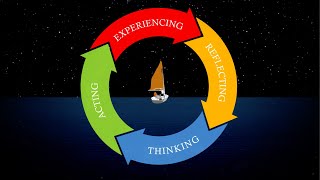 The Cycle of Learning From Experience [upl. by Zinah]