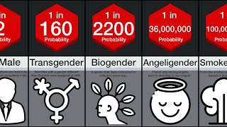 Probability Comparison Genders [upl. by Woodson14]