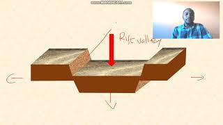 FORMATION OF A RIFT VALLEY [upl. by Theona]