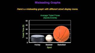 Identifying Misleading Graphs  Konst Math [upl. by Arihsak]