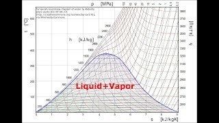 Making sense of temperatureentropy diagrams [upl. by Hsemar]