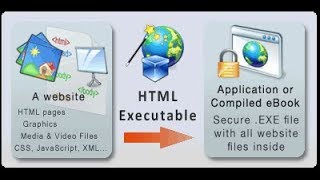 How To Convert Compile HTML To Exe [upl. by Meehar]