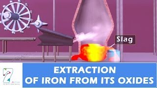 Extraction Of Iron From Its Oxides [upl. by Creighton942]