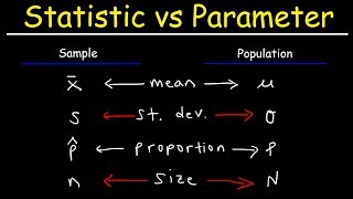 Statistic vs Parameter amp Population vs Sample [upl. by Tenney]