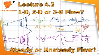 Fluid Mechanics 42  1D 2D 3D Flows Steady and Unsteady Flows [upl. by Ahseya]