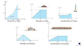 Rectilinear Kinematics Erratic Motion learn to solve any problem step by step [upl. by Aihsital]