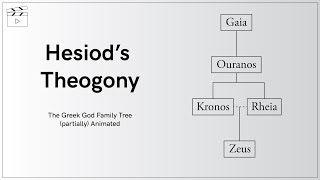 Hesiods Theogony  The Greek God Family Tree partially Animated [upl. by Yenobe678]