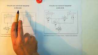 Circuiti Idraulici parte quinta [upl. by Neill]