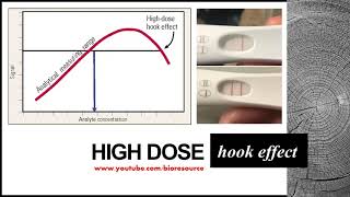 High Dose Hook Effect [upl. by Pogah]