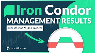 Iron Condor Management Results from 71417 Trades STUDY [upl. by Xerxes]