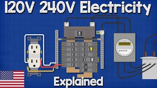 120V 240V Electricity explained  Split phase 3 wire electrician [upl. by Adim]