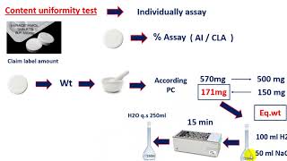 content uniformity test [upl. by Marvin256]