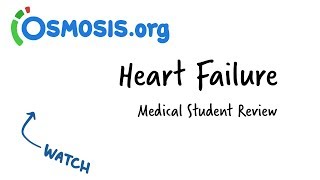 Heart Failure  Clinical Presentation [upl. by Comstock]