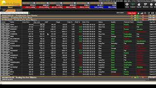 Options Trading through Trade Guide Signal TGS Motilal Oswal [upl. by Iteerp]