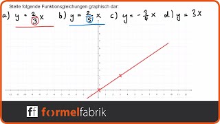 Lineare Funktionen Funktionsgleichung zeichnen mit der Steigung Nr 1 [upl. by Irrol198]