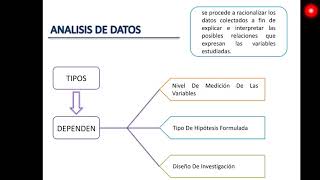 Técnicas de análisis de datos [upl. by Refinaj281]