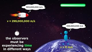 Special Relativity Part 1 From Galileo to Einstein [upl. by Stirling]