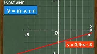 LinFunktionen3 allgemeine Form ymxn [upl. by Iroc]