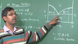 Lecture 11  Phase Diagram of Binary Eutectic Systems [upl. by Adim]